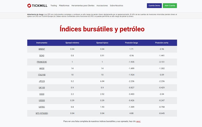 mercados financieros indices y petróleo tickmill