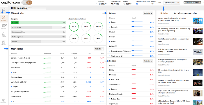 activos mejores brokers Perú Capital.com