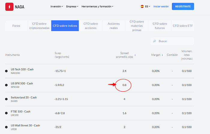 broker barato indices