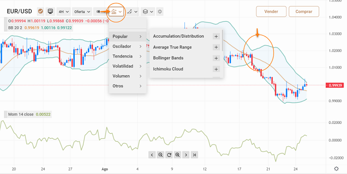 trading forex aplicando indicadores
