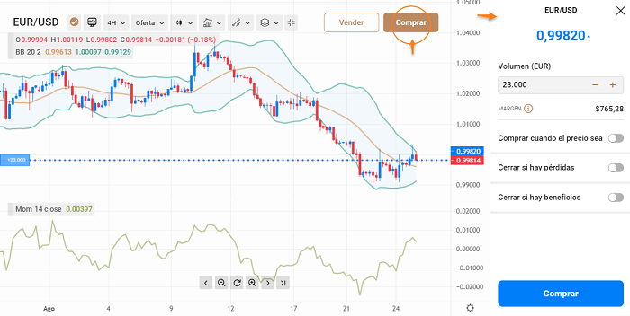 forex trading orden abierta