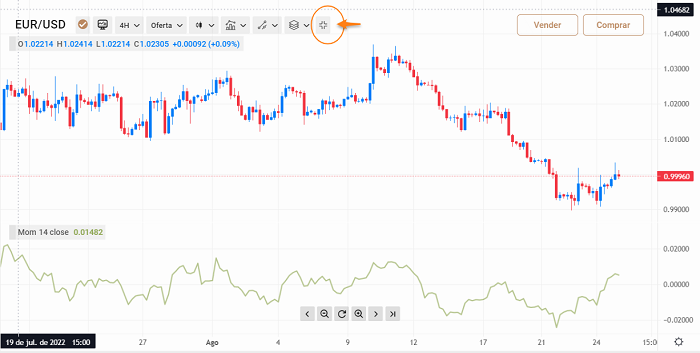 grafico hacer trading forex