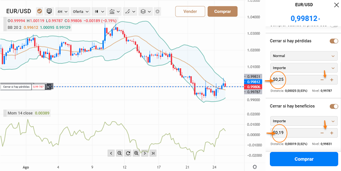 stop loss configurado