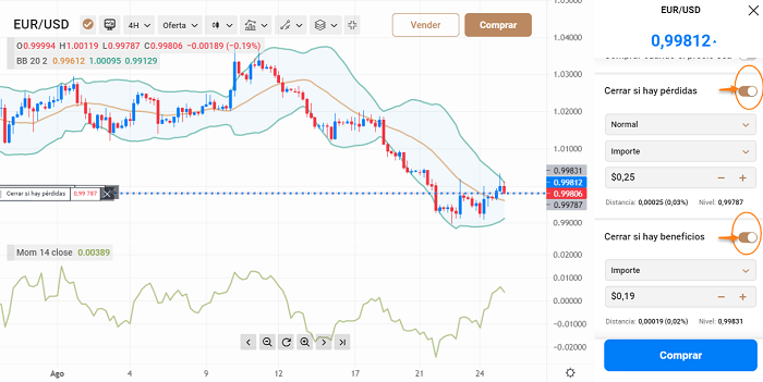 stop loss take profit cerrar pérdidas