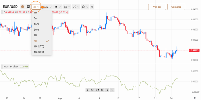 trading forex timeframe