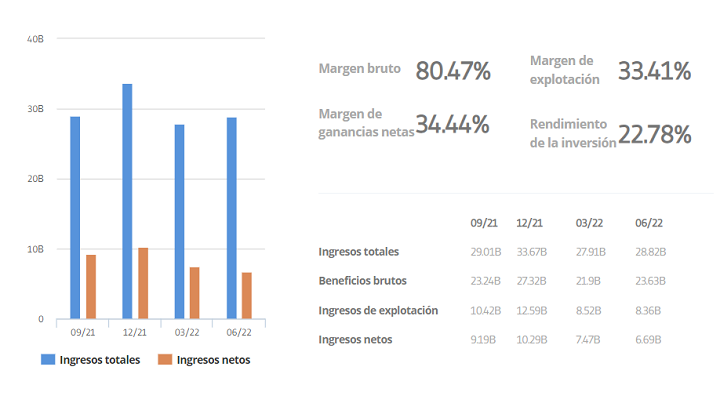 Previsiones de acciones de Facebook