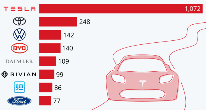 capitalización de Tesla y su futuro verde