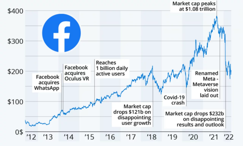 facebook o meta platforms adquirió empresas