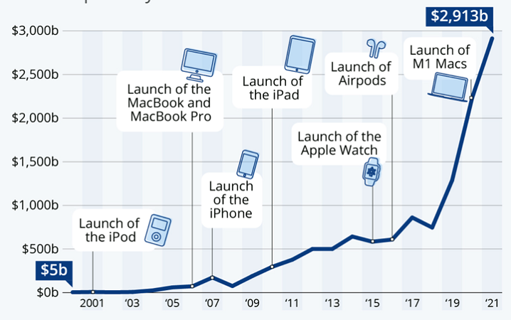 historico de las acciones apple