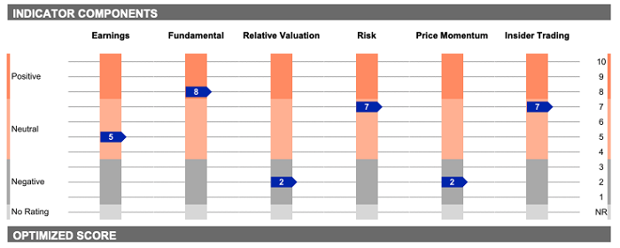 riesgos y ganancias acciones Netflix