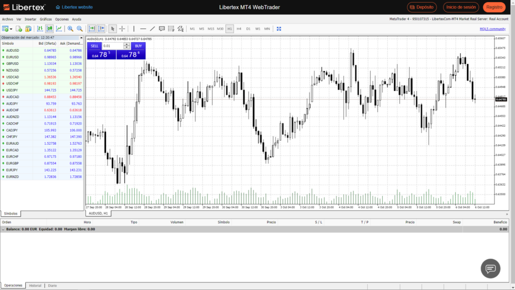 Libertex MT4 web