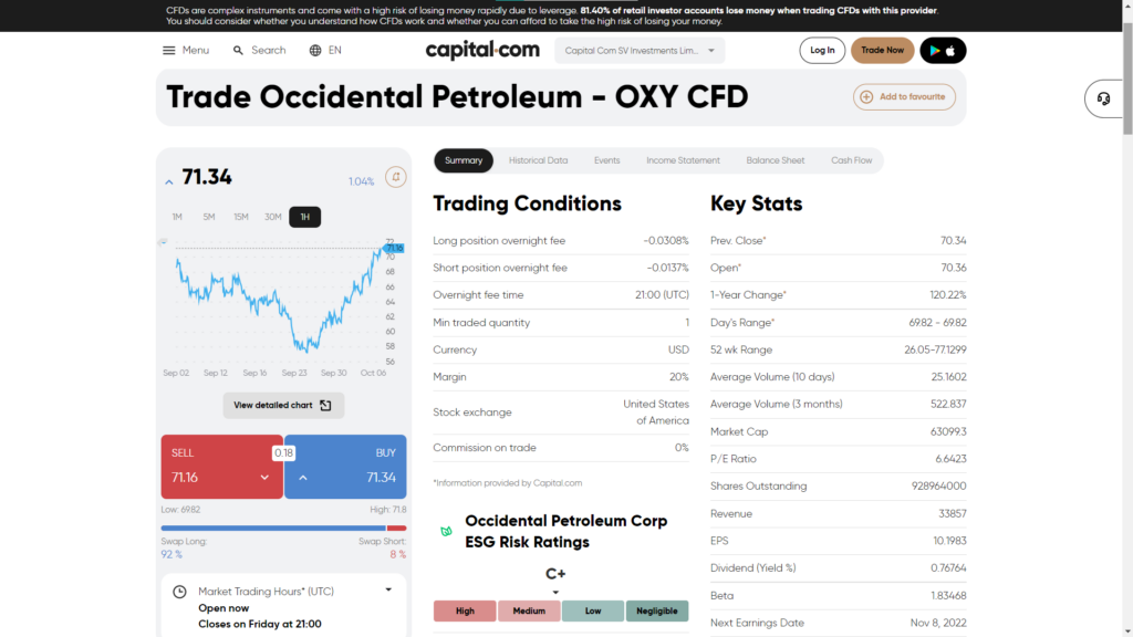 OXY petróleo en Capital.com