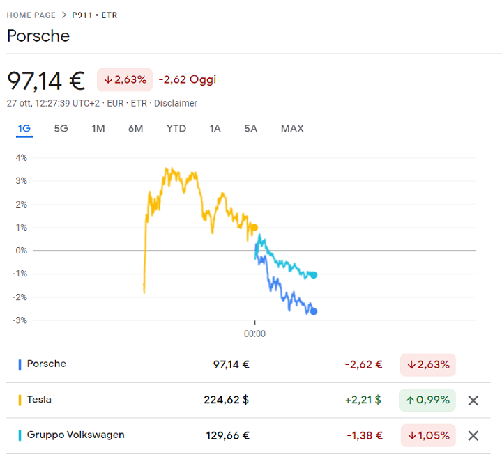 acciones porsche rendimiento