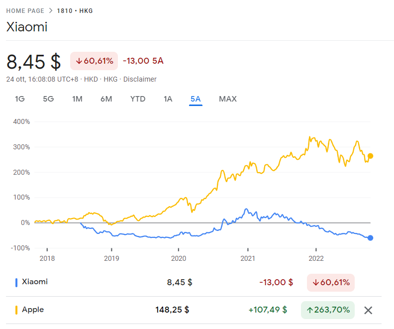 acciones xiaomi cotizaciones