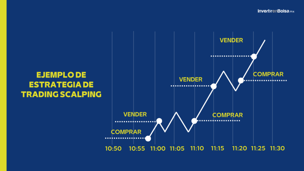 ejemplo scalping