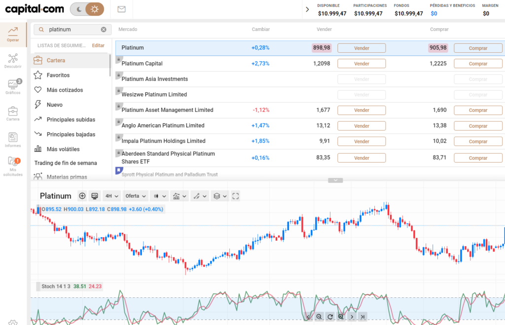 invertir en platino capital.com