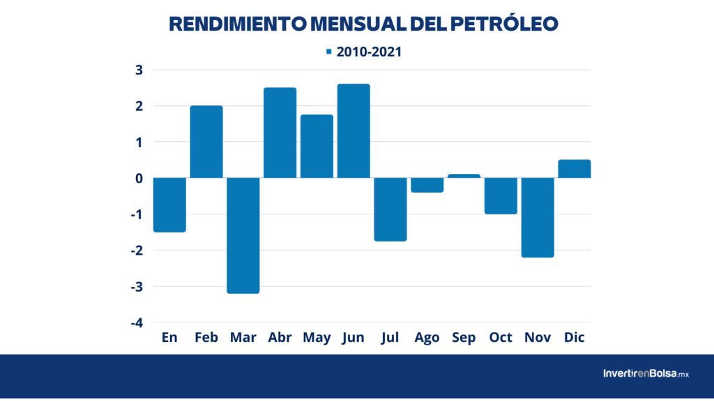 precio petróleo como invertir