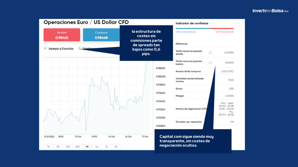 scalping costos capital