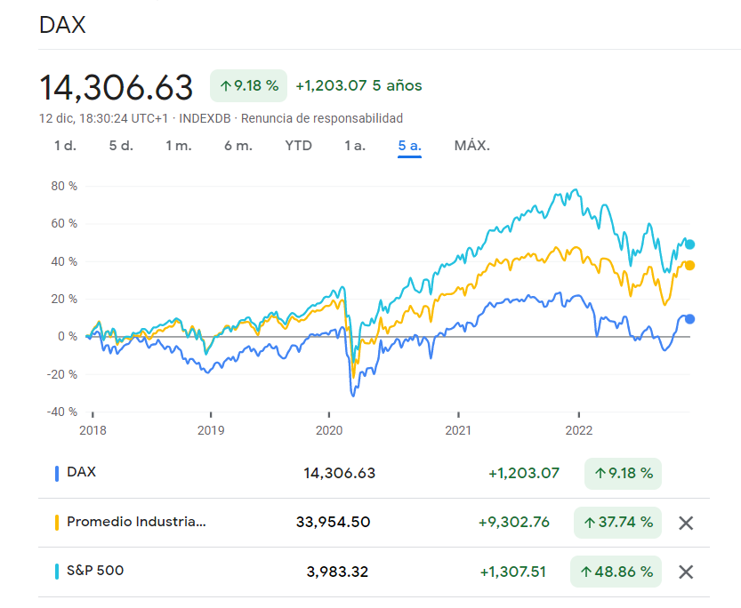 indice dax 30 historico