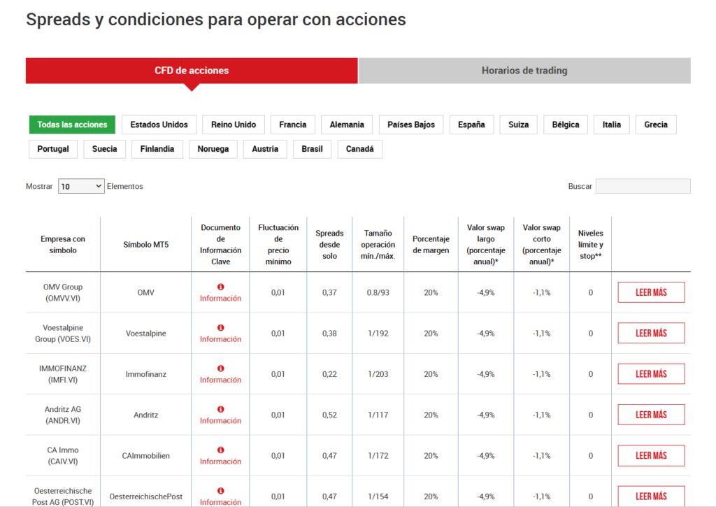 xm trading spreads acciones