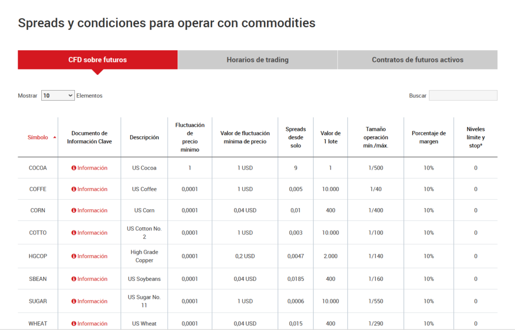 xm trading spreads commodities