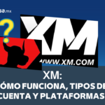 XM cuentas y plataformas