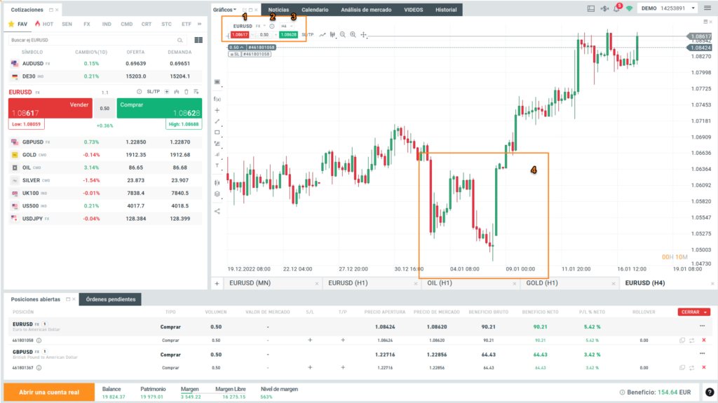 analisis de mercado en XTB