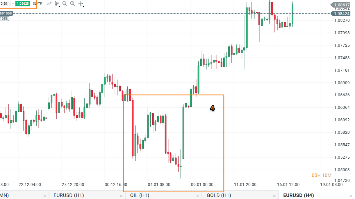 analisis de mercado en XTB