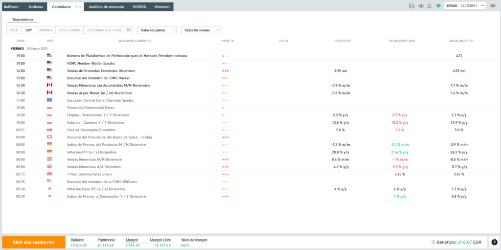 analisis fundamental con calendario economico