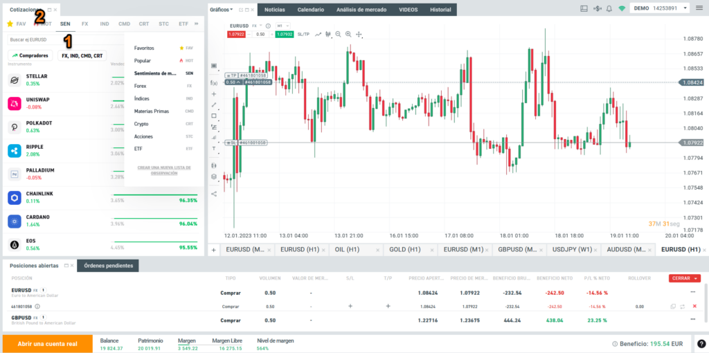 analisis fundamental sentimiento de mercado