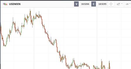 apalancamiento forex ejemplo