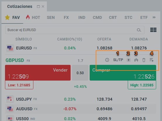 gestion de riesgos en XTB