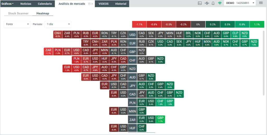 heatmap análisis de mercado