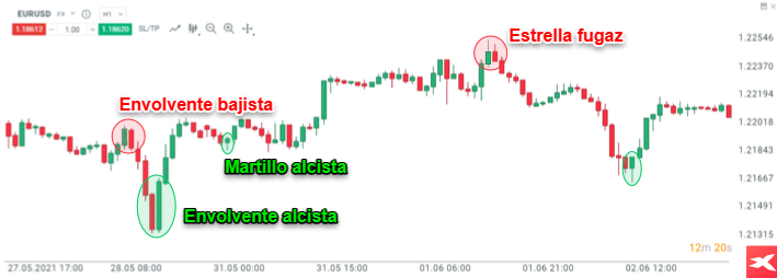 patrones graficos analisis tecnico XTB