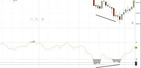 RSI mostrando alza