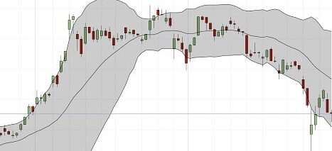 bandas de bollinger compra-venta