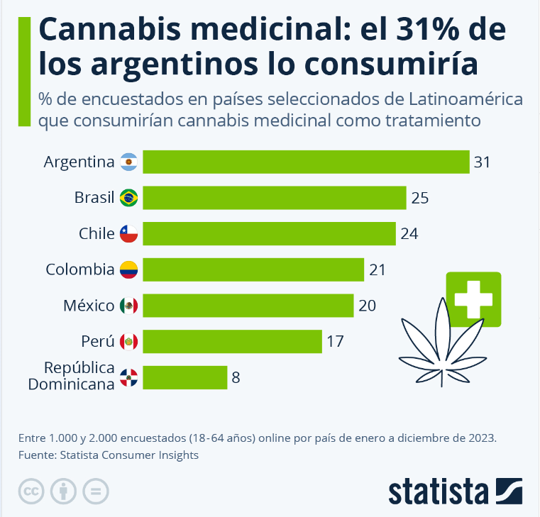 como invertir en cannabis