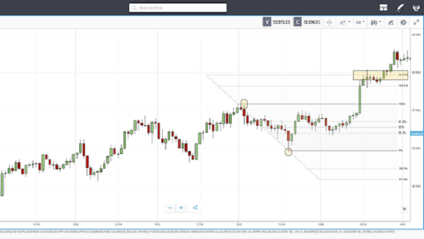 criptomonedas aplicando fibonacci