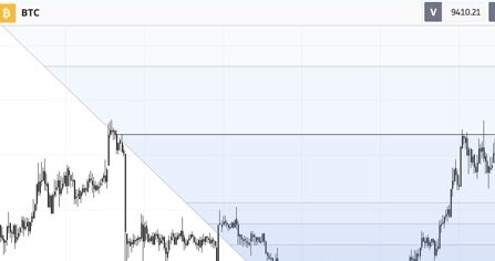 fibonacci criptomonedas bitcoin