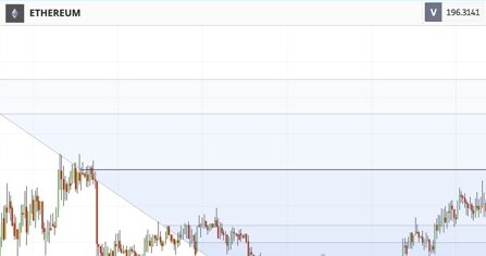 fibonacci criptomonedas ethereum