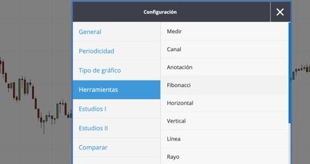 fibonacci trading como funciona