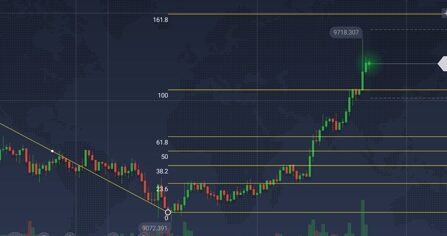 niveles de fibonacci trading