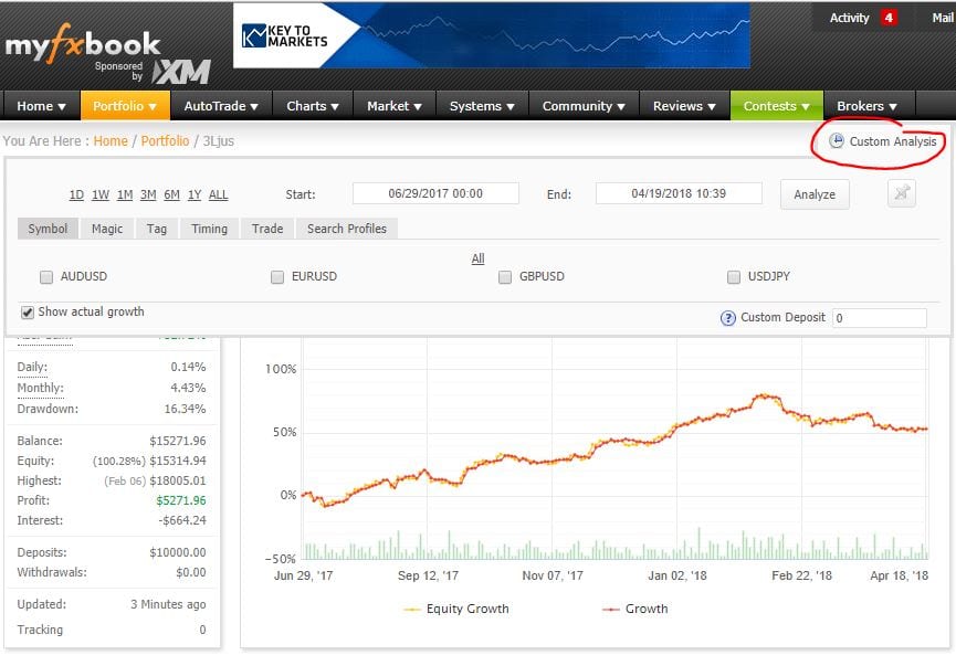 Análisis de MyFxBook sistemas automáticos