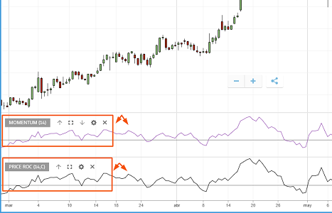 Momentum y ROC