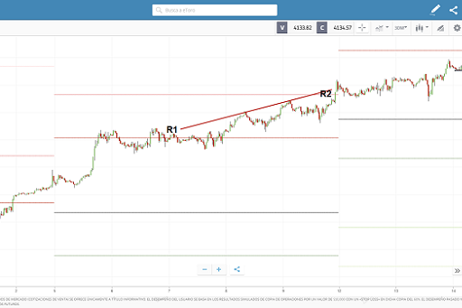 PIVOT R1 TO R2