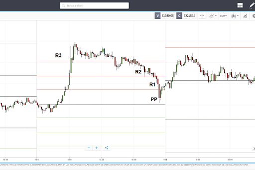 PIVOT R3 TO R2 TO R1 TO PP