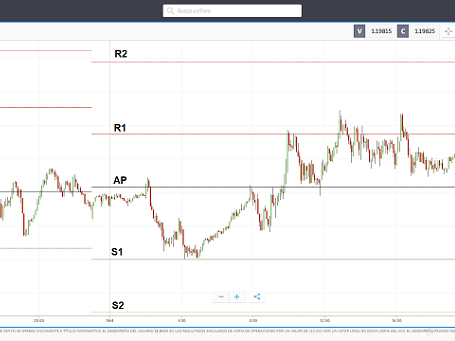 PIVOTES ETORO