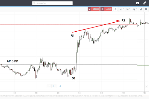 PP R1 TO R2 ETORO