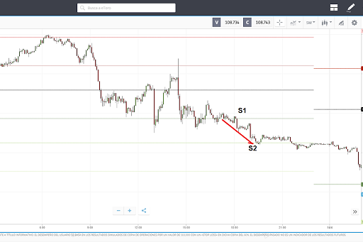 S1 TO S2 PP ETORO