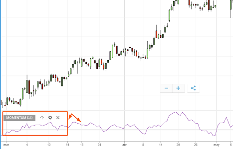 aplicando indicador momentum